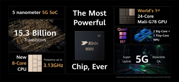 Анонс Huawei Kirin 9000 – оставляя Qualcomm Snapdragon позади