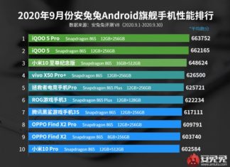 Двойной удар по AnTuTu от Vivo: рейтинг лучших по итогам сентября