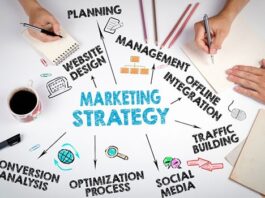 Интернет-маркетинг — самые популярные примеры рекламы