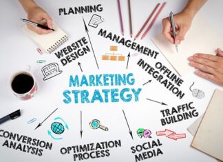 Интернет-маркетинг — самые популярные примеры рекламы