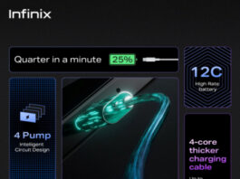 Infinix присоединилась к гонке: 260 Вт по проволоке и 110 Вт – без