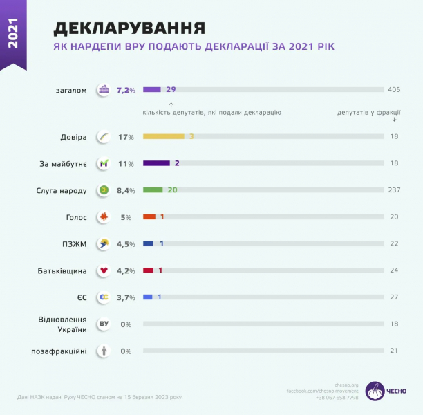 Кто из народных представителей уклоняется от объявления