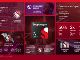 Qualcomm анонсировала Snapdragon 7+ Gen 2: супер-чип, который изменит правила игры.