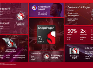 Qualcomm анонсировала Snapdragon 7+ Gen 2: супер-чип, который изменит правила игры.