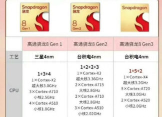 Snapdragon 8 Gen 3: характеристики и первые тесты, A16 Bionic побежден