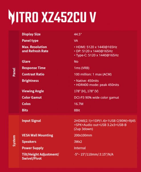 Acer представляет монитор Nitro XZ452CU V 5K с частотой 165 Гц по цене 1099 евро