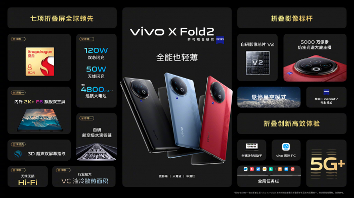 Vivo X Fold 2 — первый складной смартфон на базе Snapdragon 8 Gen 2