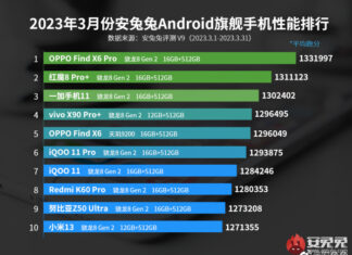 Dimensity 9200+ лишит Snapdragon 8 Gen 2 звания лидера производительности