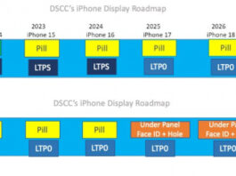 Дорожная карта развития iPhone на 5 лет, скоро 120 Гц будет не только у Pro