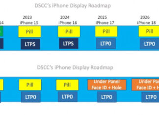Дорожная карта развития iPhone на 5 лет, скоро 120 Гц будет не только у Pro