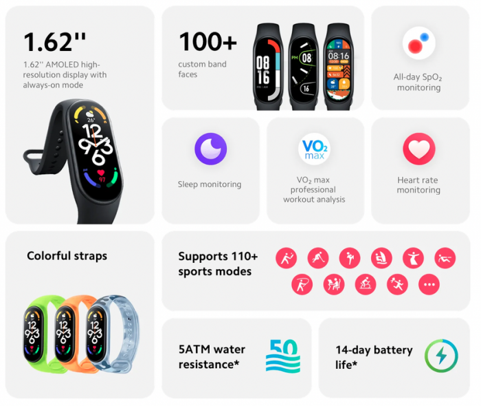 Global Xiaomi Smart Band 7 NFC уже поступил в продажу в нашей стране.