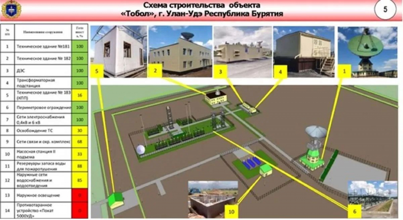 Может ли российский «ТОБОЛ» сбить Starlink? Что это такое и насколько это опасно