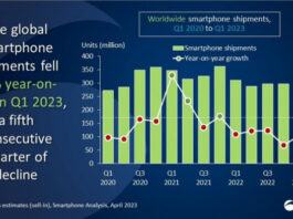 Samsung и Apple поменялись местами, опубликован квартальный отчет от Canalys