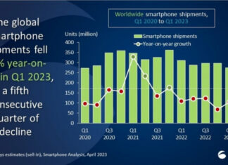Samsung и Apple поменялись местами, опубликован квартальный отчет от Canalys