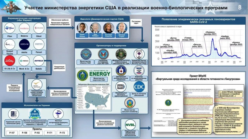 Кончились фальшивые идеи? Минобороны РФ снова распространяет ложь об американских биологических лабораториях в Украине