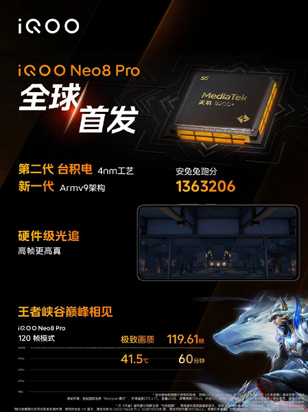 Анонс iQOO Neo 8 Pro — первого смартфона на культовой платформе Dimensity 9200+