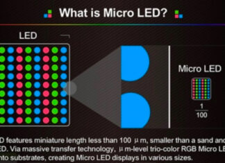 Apple перейдет в iPhone на microLED дисплее собственного производства
