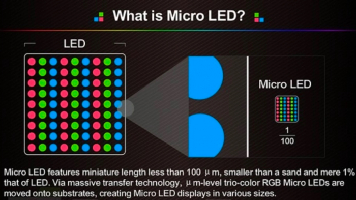 Apple перейдет на iPhone с microLED-экраном собственного производства