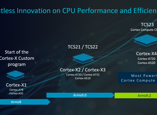 Arm представила новое суперядро Cortex-X4: наконец-то долгожданный прорыв