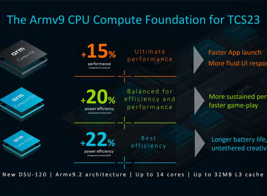 Dimensity 9300 будет мощнее Apple A17 Bionic