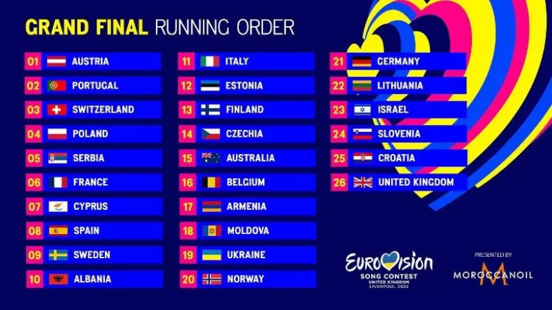 Финал Евровидения 2023: порядок выступления конкурсантов и их песни