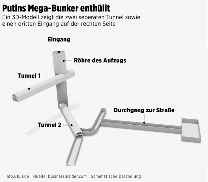 Где и как прячется Путин: Bild показал 3D-модель бункера российского диктатора