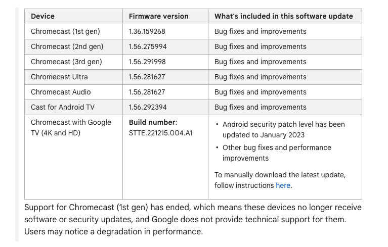 Google прекращает поддержку Chromecast 1 поколения