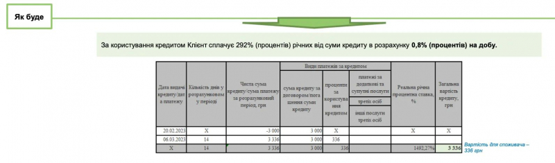 «Никто не даст им кредит» — государство пытается ограничить право граждан на финансовые услуги