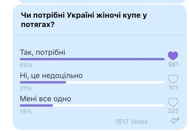 Нужны ли женские коляски: неожиданный результат опроса Информатора