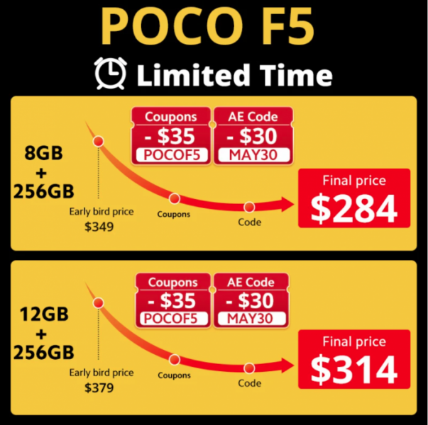 POCO F5 доступен с невероятной скидкой всего за 284 доллара$!