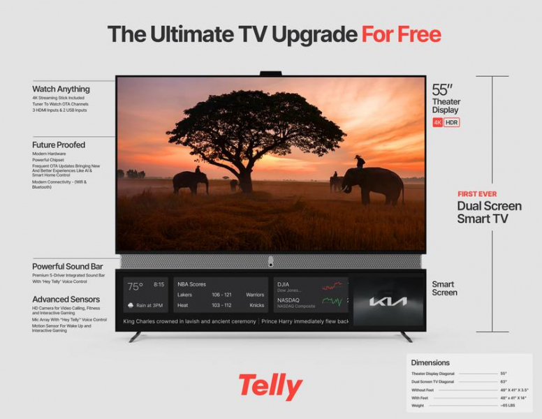 Telly бесплатно раздает 500 000 двухэкранных 4K-телевизоров, но на одном экране будет постоянно показываться реклама