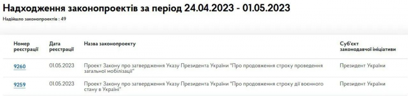 В Украине продолжится военное положение и мобилизация