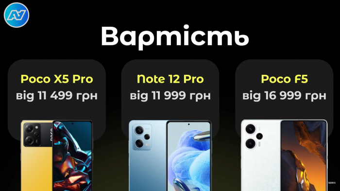 Какой Xiaomi выбрать в 2023 году. Redmi Note 12 Pro 5G против Poco F5 против Poco X5 Pro