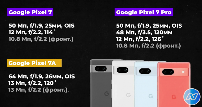 Обзор Google Pixel 7A: отзыв, характеристики, цена, где купить