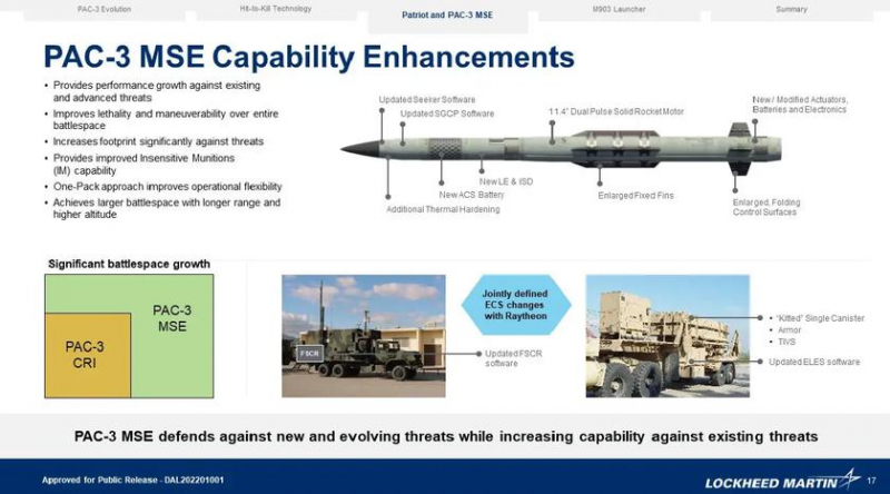 Ракета-перехватчик Patriot PAC-3 оснащена усилителем летальности с боевой частью и десятками титановых или стальных осколков