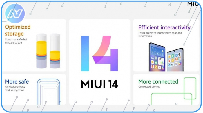 ТОП интерфейс Android-смартфона: MiUi, One Ui, ColorOS, OxygenOS, realme Ui, EMUI. Что лучше и почему!