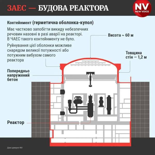 Возможный теракт на ЗАЭС: какие города попадут в зону отчуждения и что нужно знать о личной безопасности