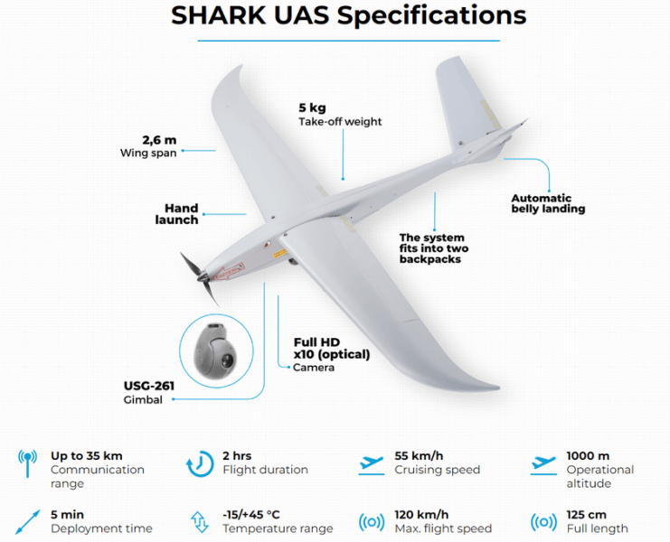 Представлен украинский разведывательный дрон MINI SHARK – скорость до 120 км/ч, камера USG-261 с 10x зумом и дальность передачи видеопотока до 35 км