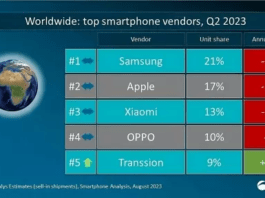 Apple vs Samsung , кто продает больше? Топ-продажа смартфонов и наушников