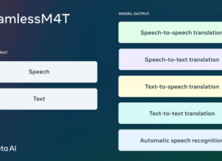 Meta выпустила модель с искусственным интеллектом Seamless M4T, которая переводит текст и речь на 100 языков