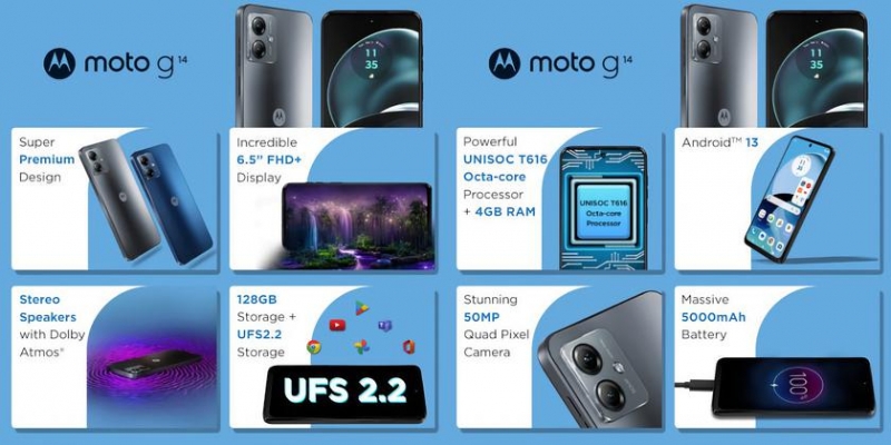 Moto G14: дисплей FHD+, чип Unisoc T616, батарея на 5000 мАч и камера на 50 Мп за 120 долларов