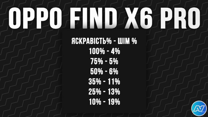 Обзор OPPO Find X6 Pro - где купить, характеристики, цена, камера