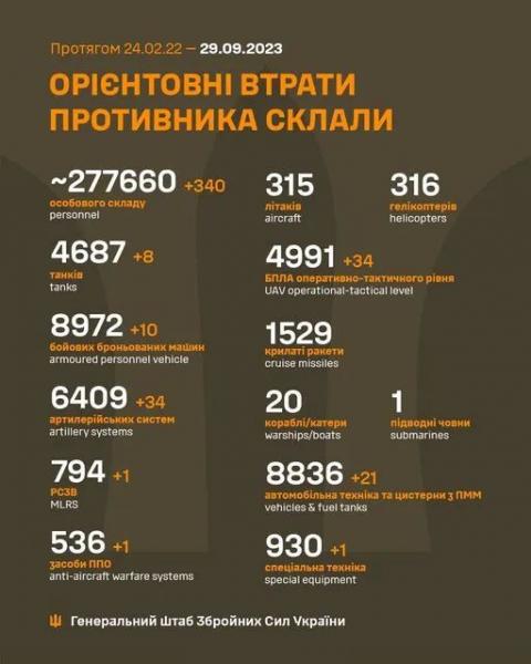 340 оккупантов, 34 артсистемы и 8 танков: в Генштабе рассказали о новых потерях россиян