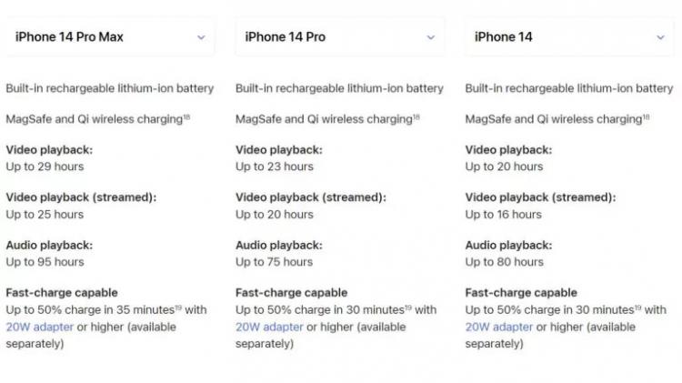 Apple iPhone 15 не будет заряжаться быстрее и прослужит дольше — официально