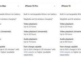 Apple iPhone 15 не будет быстрее заряжаться и дольше работать – официально