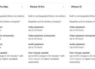 Apple iPhone 15 не будет быстрее заряжаться и дольше работать – официально