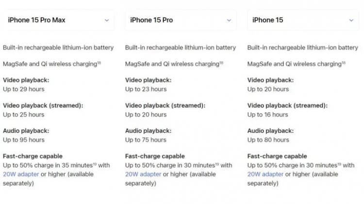 Apple iPhone 15 не будет заряжаться быстрее и прослужит дольше — официально