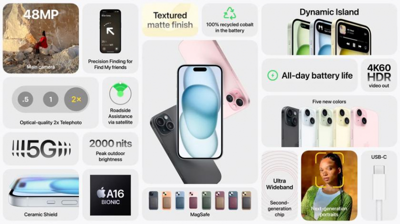 Apple представила iPhone 15 и iPhone 15 Plus: USB-C вместо Lightning, камера на 48 Мп и Dynamic Island от $799