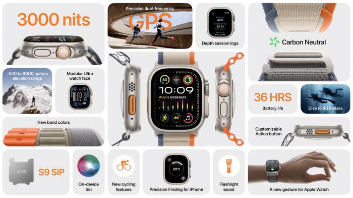 Apple представила Watch Ultra 2 с яркостью 3000 нит, новым процессором и режимами работы