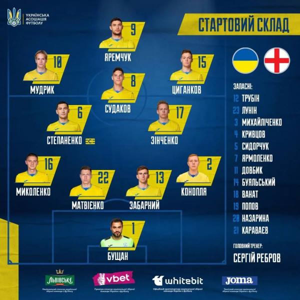 Евро-2024. Украина – Англия. Онлайн отчет
